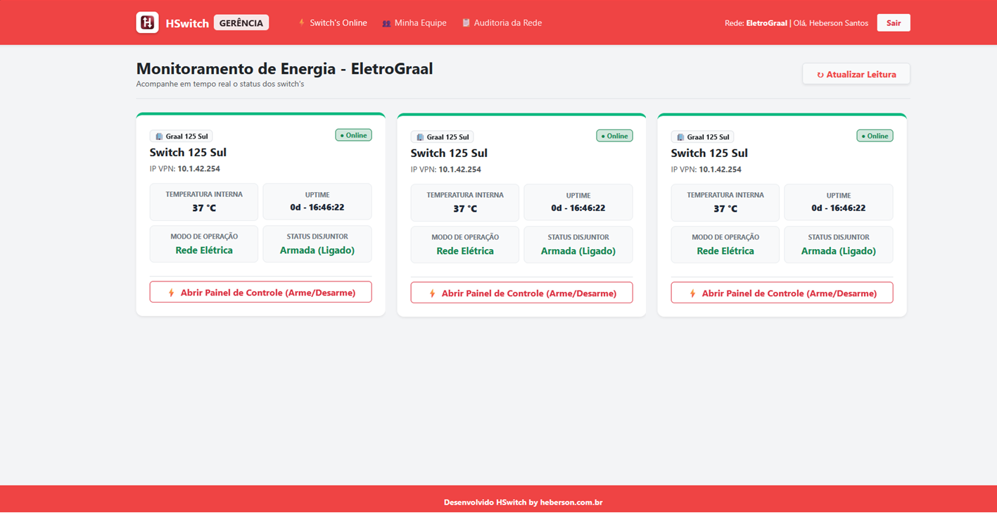 Dashboard do Gestor HSwitch