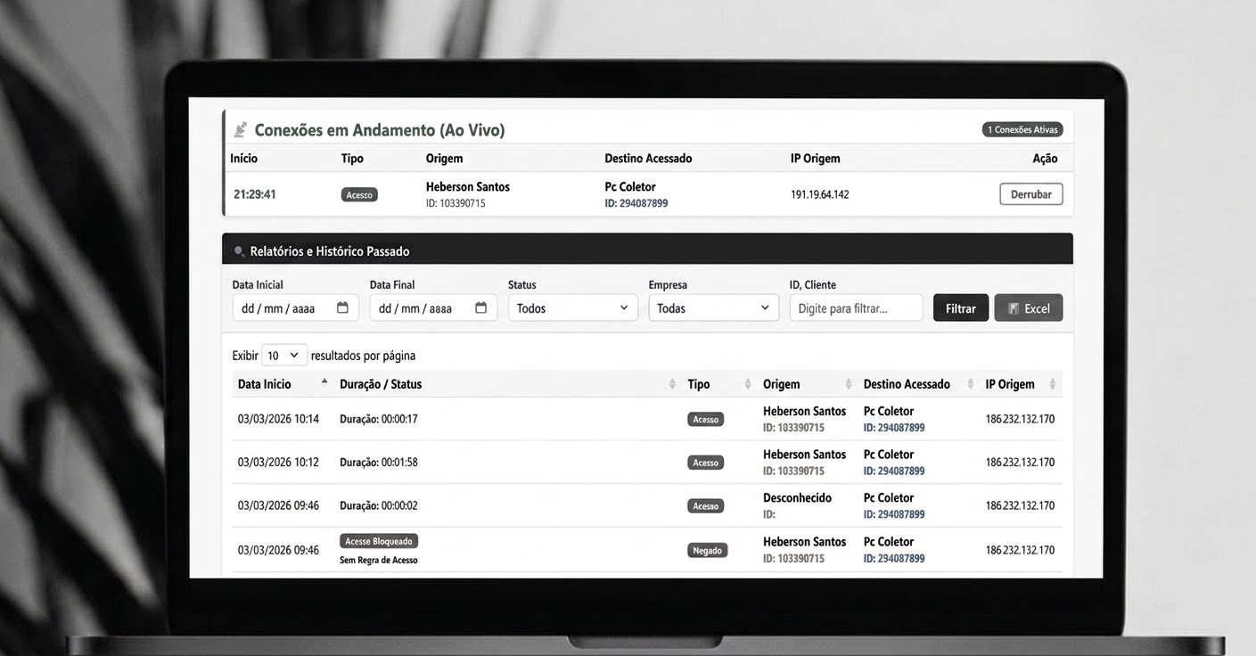Dashboard do Portal do Cliente